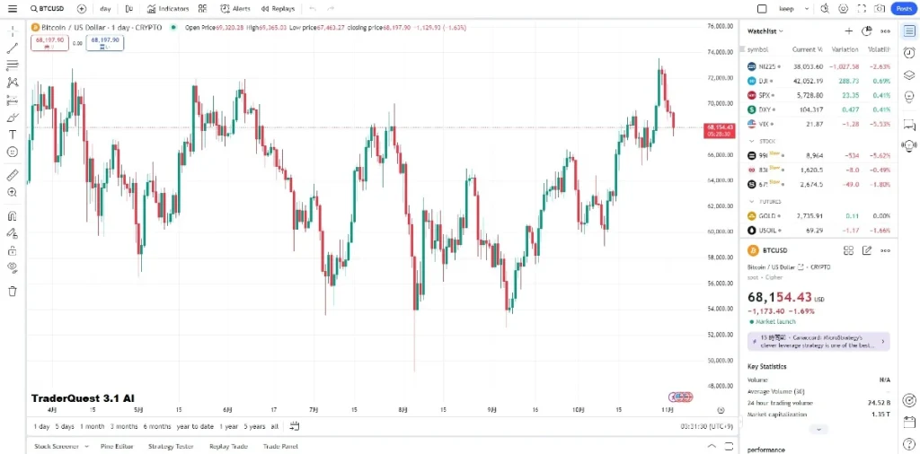 TraderQuest 3.1 AI Trading Platform Analysis