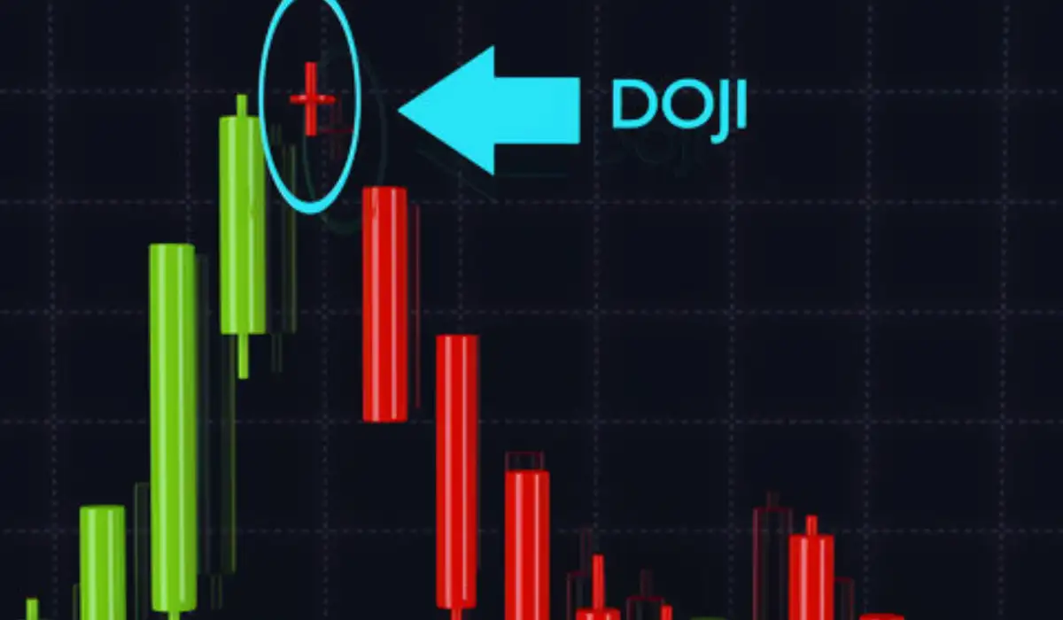 Doji Candle Pattern