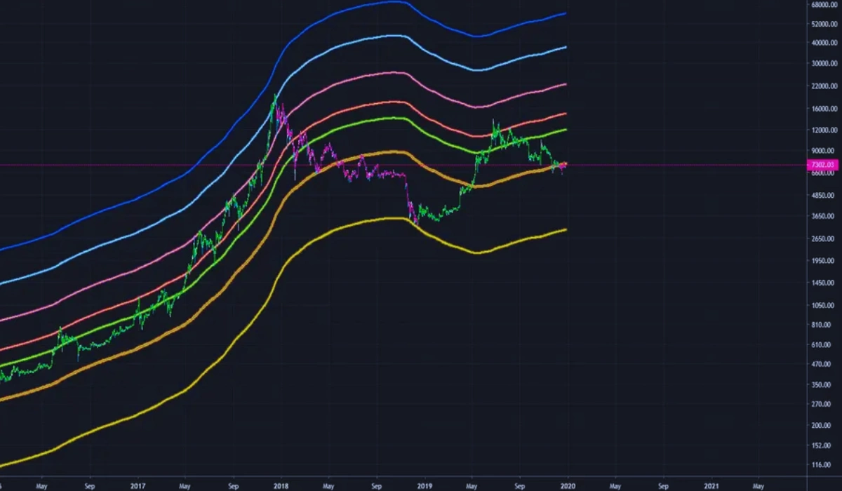 Golden Ratio In Crypto